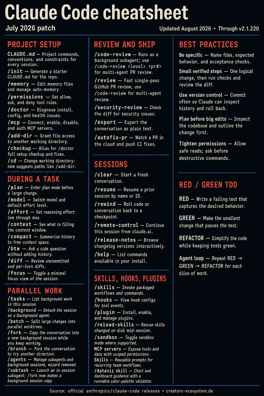 The Ultimate Claude Code Cheatsheet One Pager
