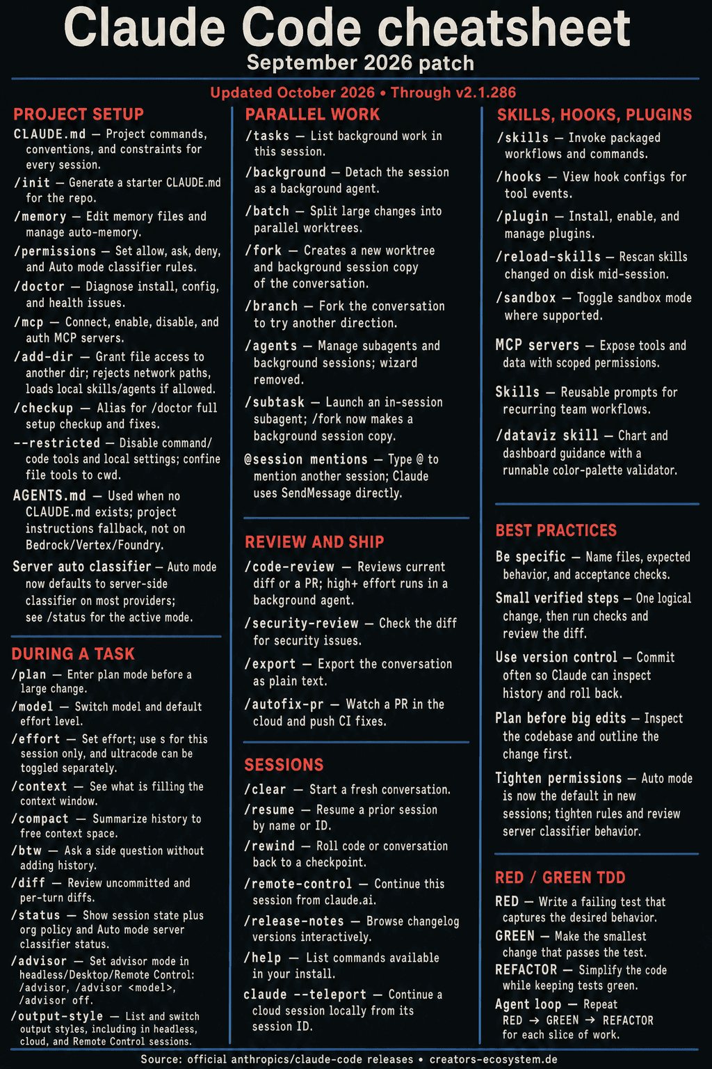 The Ultimate Claude Code Cheatsheet One Pager